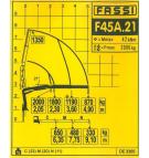 Sticker Fassi Diagram F45A.21