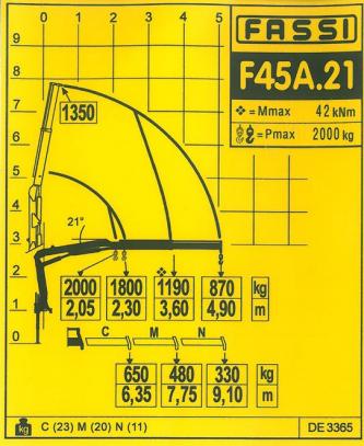 Sticker Fassi Diagram F45A.21
