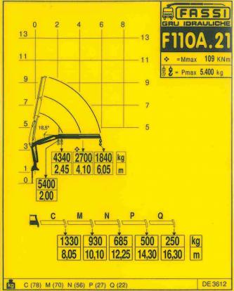Sticker Diagram Fassi F110A.21