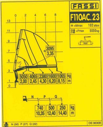 Sticker Diagram Fassi F110AC. 23