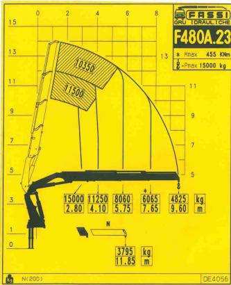 Sticker Fassi F480A.23 diagram