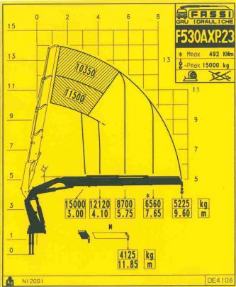 Diagram Fassi F530AXP.23 sticker